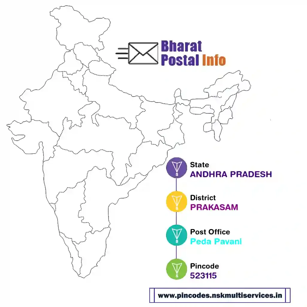 andhra pradesh-prakasam-peda pavani-523115